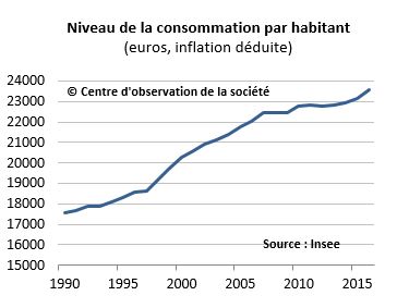 Que consomment les ménages