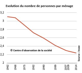 Les ménages définition