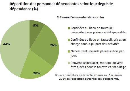 dependance2016