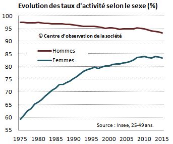 activitéfemmeshom