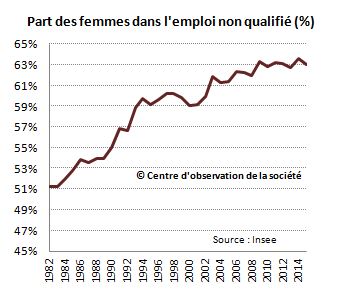 femmes_non_qual