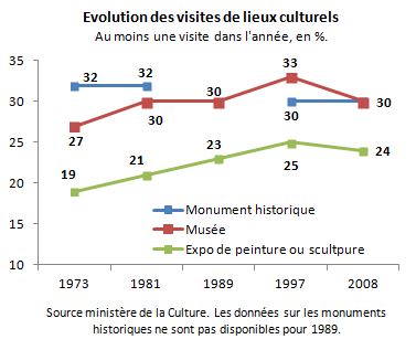 lieuxcultuministere