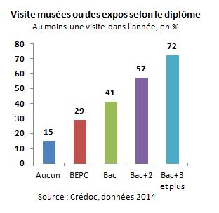 museesetdiplo