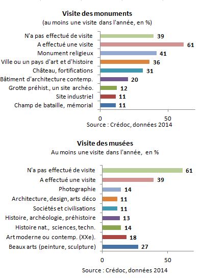 visitmusees