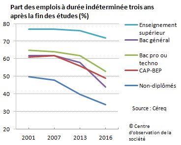 indétertroisansapres