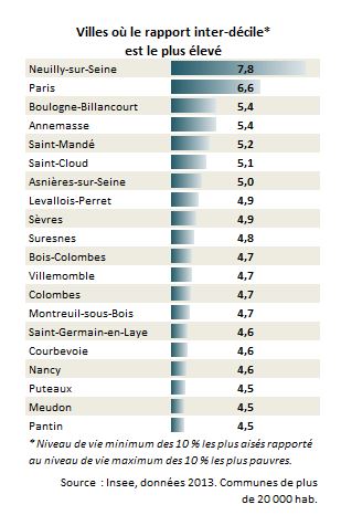 ineg_ville-rapport_eleve