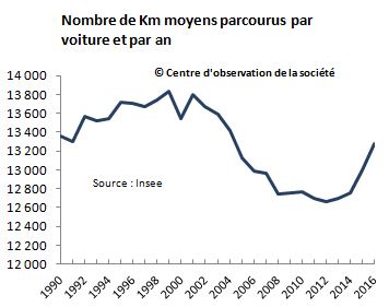 km_voiture_an