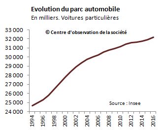 parc_auto