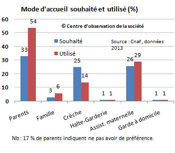 accueilsouhaiteutilisé