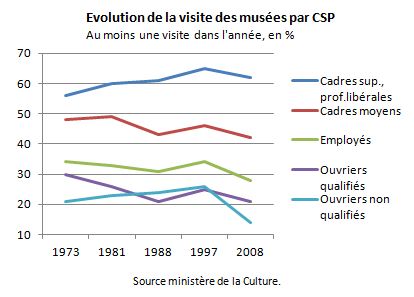 evolmuseecsp
