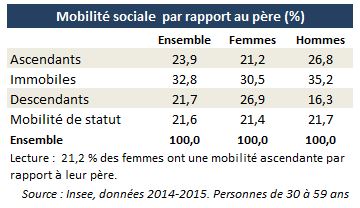 mob_pere_insee2017