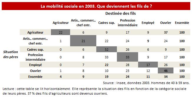 mobiliteglobale