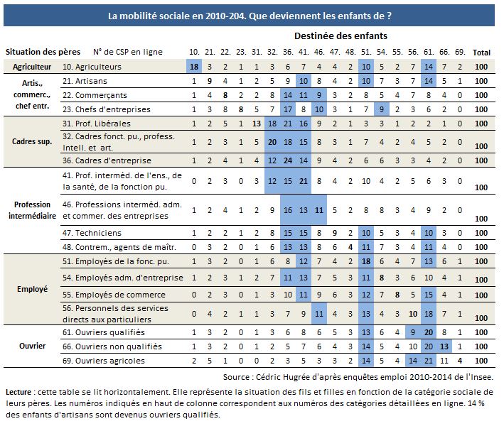 tablesmobildetaillees