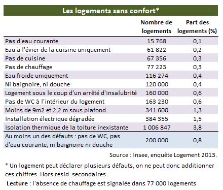 logtdetailconfort