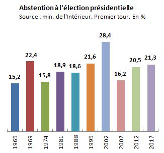 abstenprésident