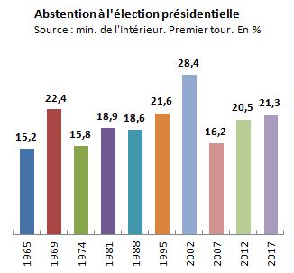 abstenprésident