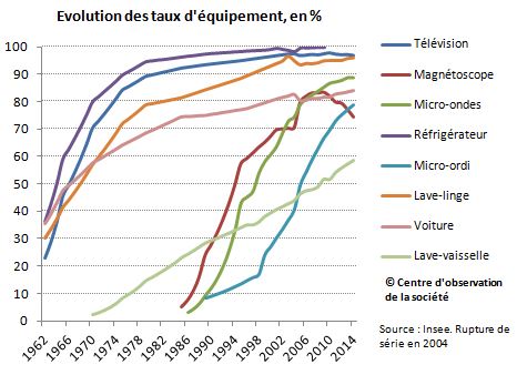 equipementsenbiens