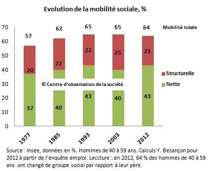 mobilitetotale