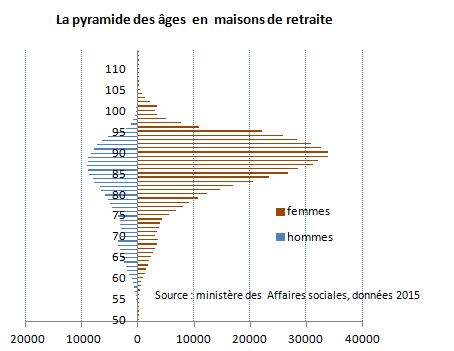 pyrmaisonretraite