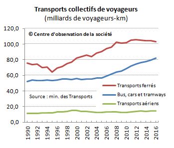 deplacement_transportscommun