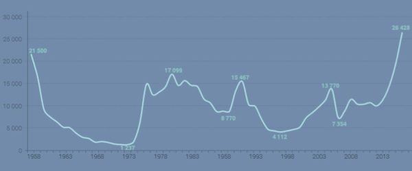 graph ofrpa