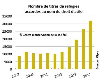 refugie_ofpra_2007