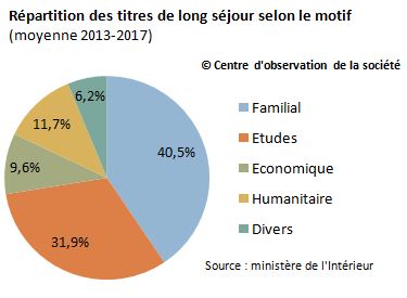 repart_titre_sejour
