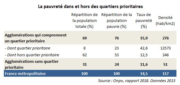 pauvreté répartition