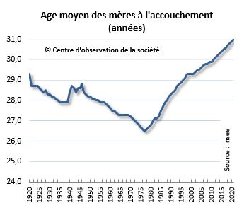 Jusqu'où peut s'élever l'âge de la maternité ? - Centre d ...