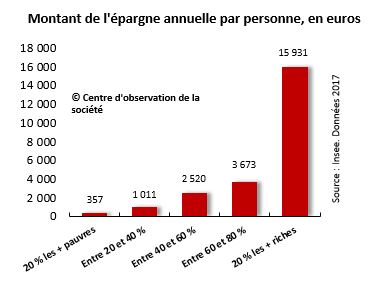 Classeur De Défi D'épargne 1000 Classeur D'économie D'argent - Temu France