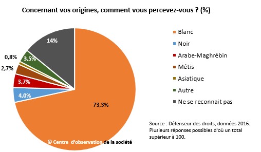 Noir » et « Blanc » ne sont pas des couleurs